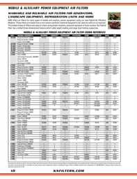 fram oil filters cross reference chart Car Pictures