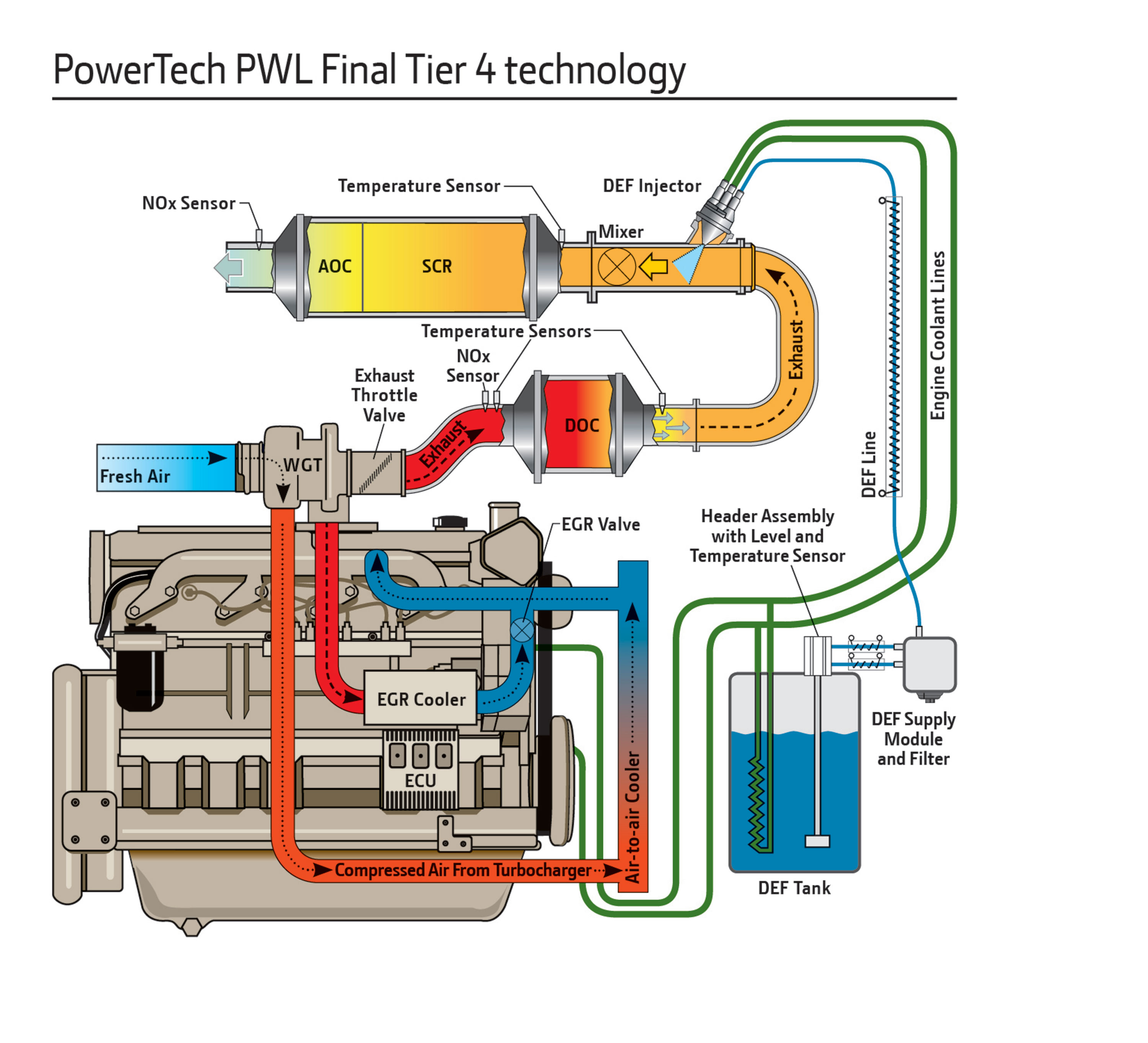 John Deere Expands Final Tier 4/Stage IV