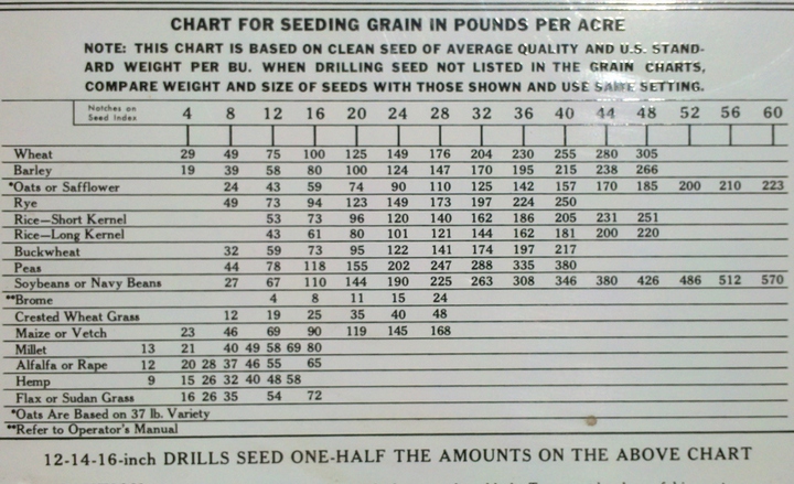 Re: Looking for a seed chart for John Deere Grain drill ...