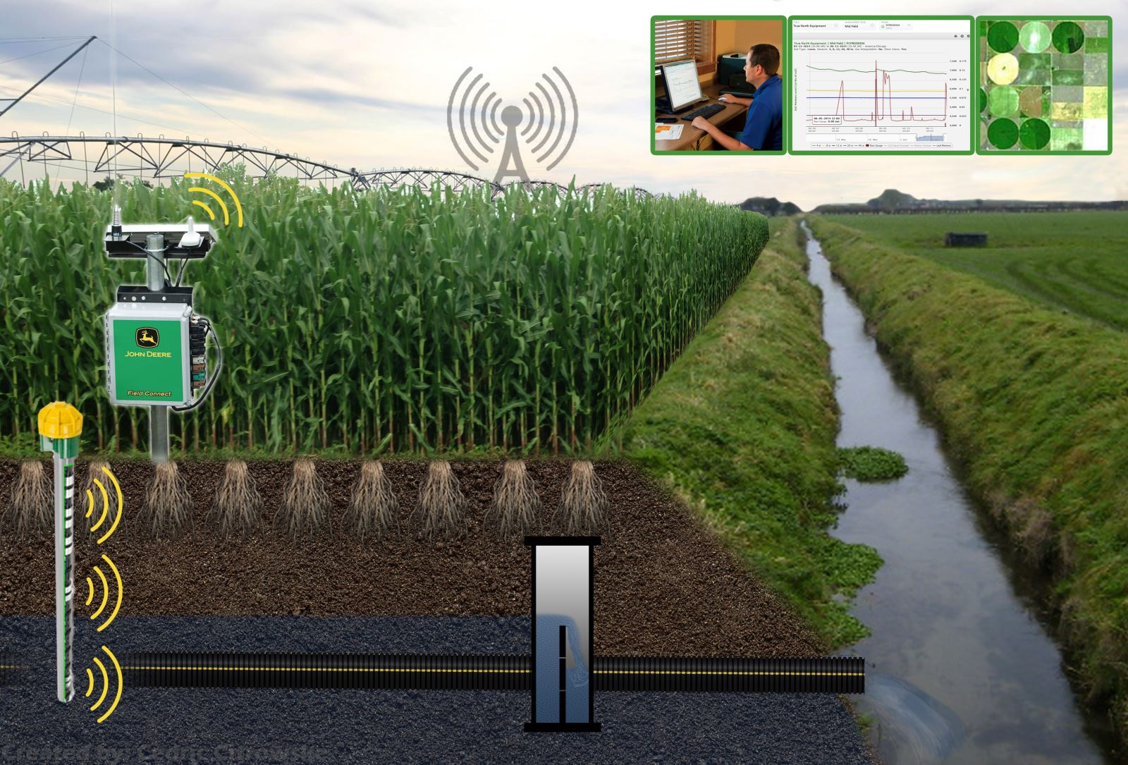 JOHN DEERE FIELD CONNECT LOG ON