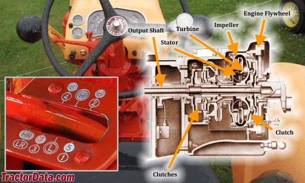 TractorData.com J.I. Case 801-B tractor transmission information