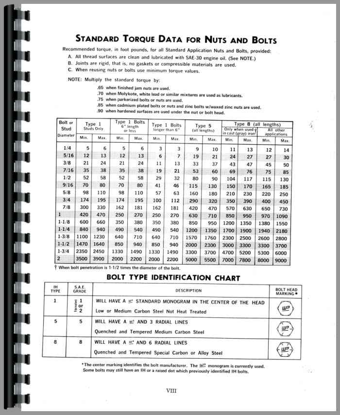 International Harvester 3400A Industrial Tractor Service Manual (HTIH ...