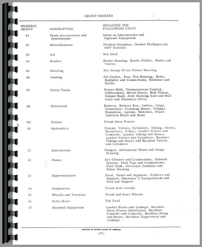 International Harvester 3820 Backhoe Attachment Parts Manual (HTIH ...