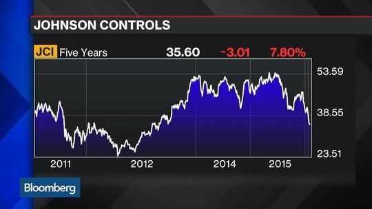 ... in a deal that will move Johnson Controls to Ireland. Bloomberg