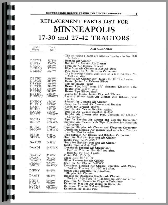 Minneapolis Moline 27-42 Twin City Tractor Parts Manual (HTMM-P1730 ...
