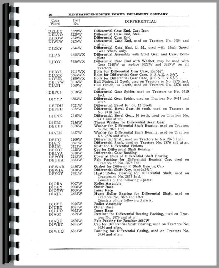 Minneapolis Moline 27-42 Twin City Tractor Parts Manual (HTMM-P1730 ...