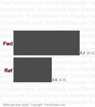 TractorData.com Simplicity Express 17H tractor transmission ...