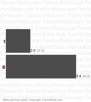TractorData.com White R-10 tractor transmission information