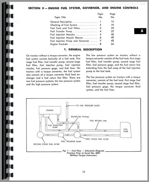 Service Manual for Allis Chalmers HD16D Crawler Sample Page From ...