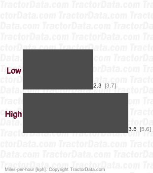 TractorData.com Avery 14-28 tractor transmission information