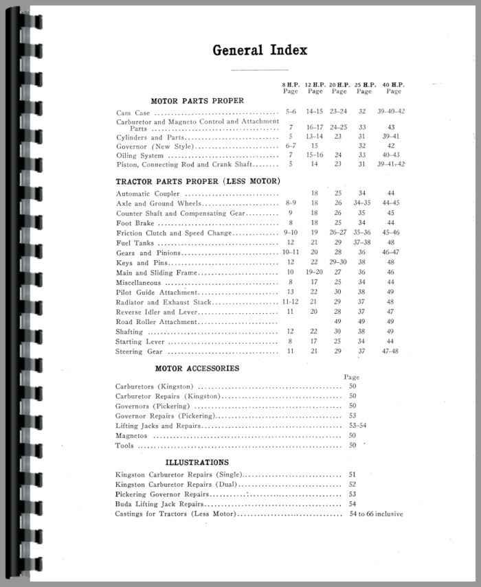 Avery 20-35 Tractor Parts Manual (HTAV-P1225)