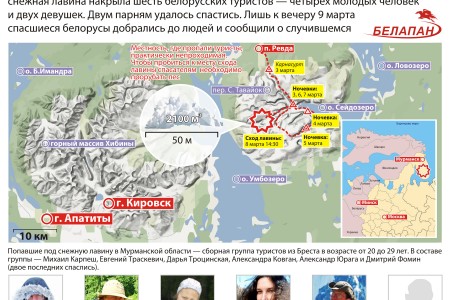 Murmansk Avalanche Covers Belarusian Tourists Infographic