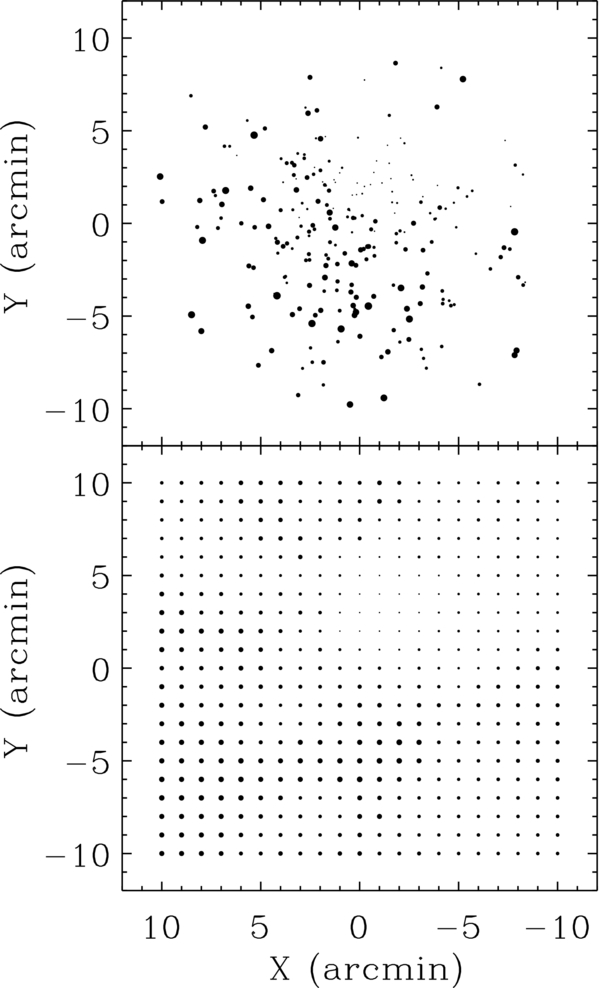 THE EFFECTS OF DIFFERENTIAL REDDENING AND STELLAR ROTATION ON THE ...