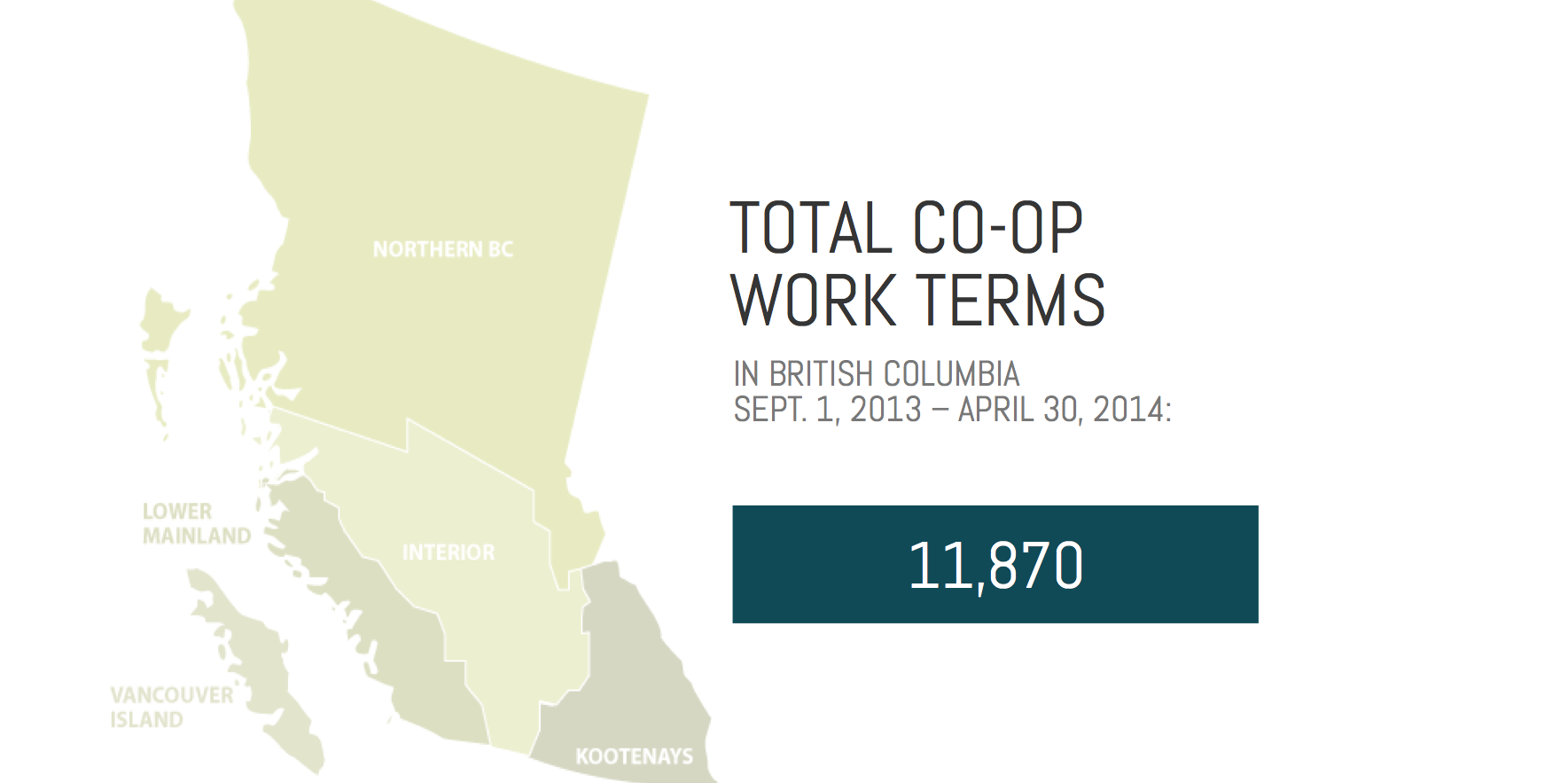 you a snapshot of co op in the province over the sept 1 2013 to april ...