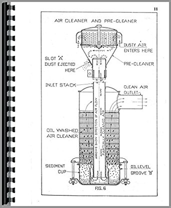 Fate-Root Heath all Silver King Tractor Pre-1942 Service Manual ...