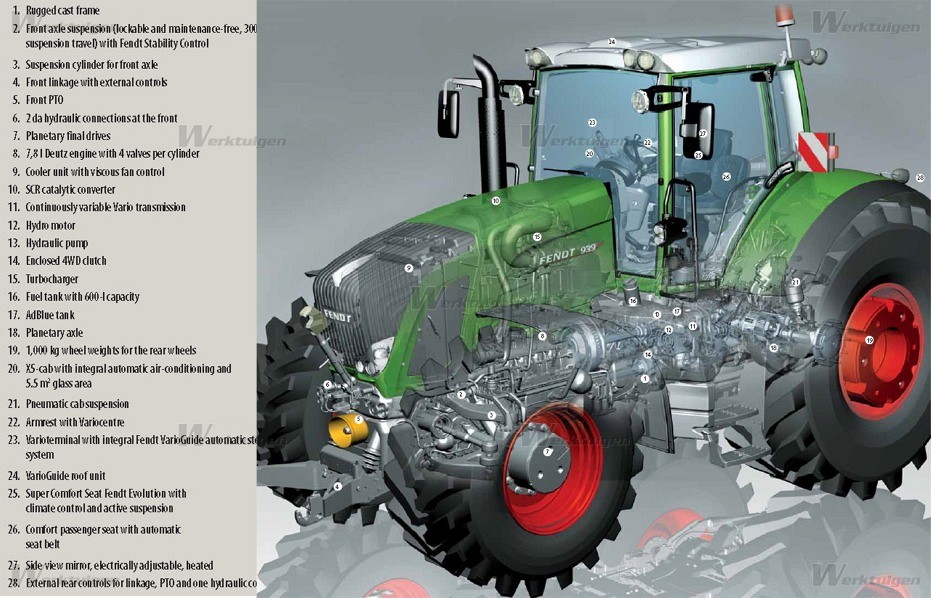 PDF - Fendt 927 Vario SCR - Fendt - Machinery Specifications ...